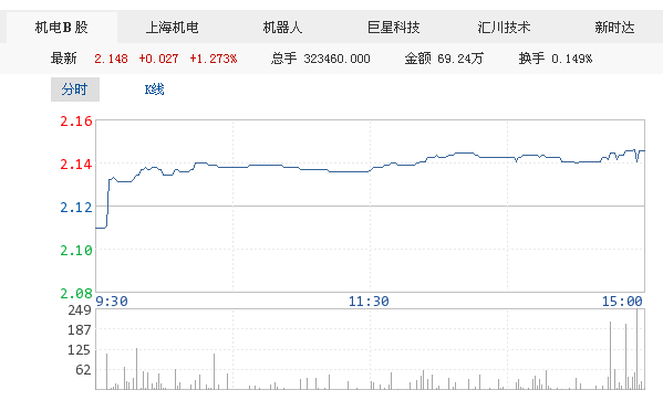 看好工業機器人：主要投資邏輯分析