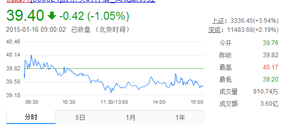 新松機(jī)器人為核心的“智能制造”將“智”造未來