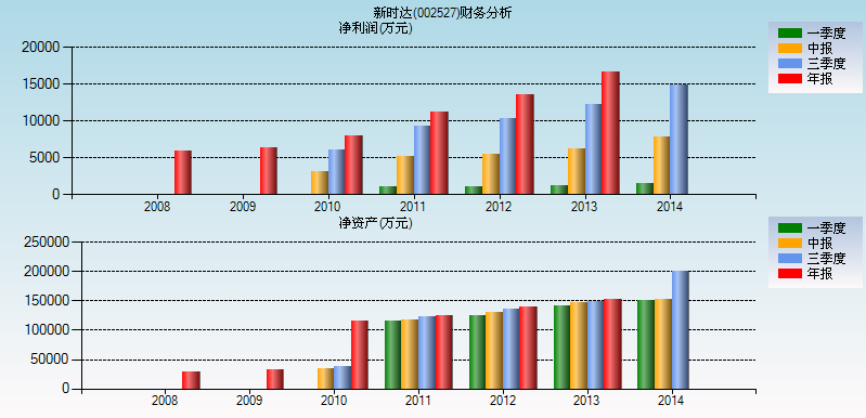 新時(shí)達(dá)垂直整合工業(yè)機(jī)器人產(chǎn)業(yè)鏈?zhǔn)召彆詩W享榮