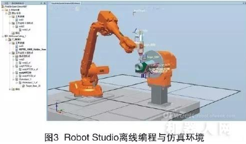 ABB機(jī)器人在激光切割領(lǐng)域的相關(guān)技術(shù)及應(yīng)用