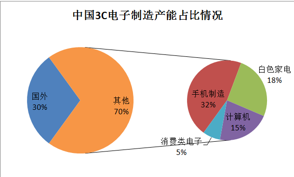 “世界工廠”和“世界市場(chǎng)”兩岸應(yīng)該聯(lián)合起來自動(dòng)化產(chǎn)業(yè)引領(lǐng)兩岸合作商機(jī)