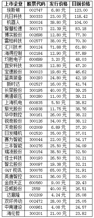 最近股票太火 當機器人遇上概念股 注定5月流火
