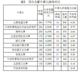 中國(guó)機(jī)器人技術(shù)專利亟待加強(qiáng)