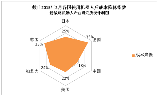 智能制造與“十三五”規(guī)劃下的中國機(jī)器人強(qiáng)國機(jī)遇