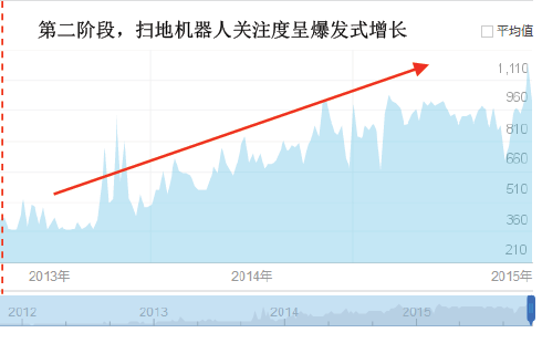 家用清潔機器人需求爆發(fā)，迎來大眾化消費時代