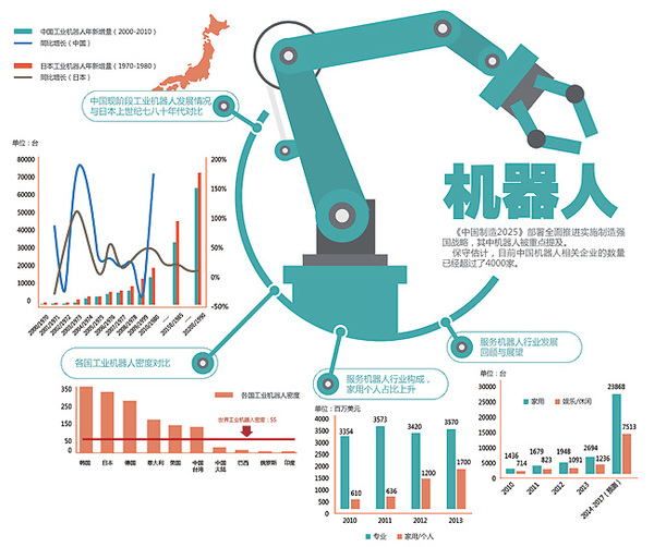 機(jī)器人來了！房地產(chǎn)行業(yè)進(jìn)入智能制造時(shí)代