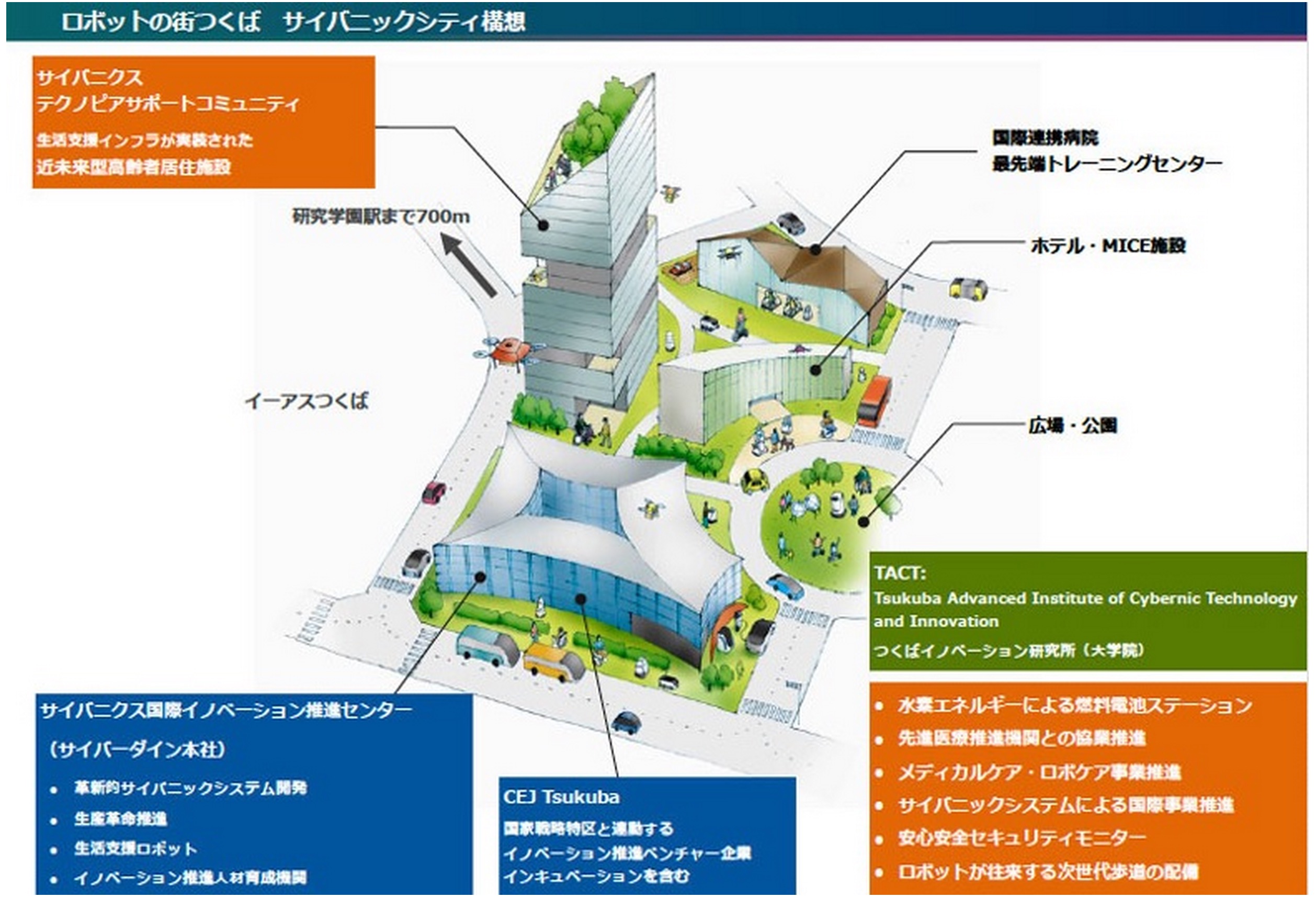 日本正在建設機器人之城