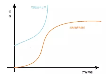 當(dāng)前窘態(tài) 服務(wù)機器人產(chǎn)品為什么有行無市