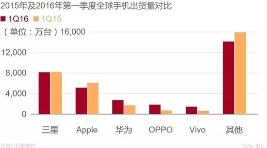 富士康裁員6萬是被機器人取代？別天真了！