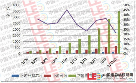 【細(xì)分市場調(diào)研】LED行業(yè)機(jī)器人使用現(xiàn)狀與可行性