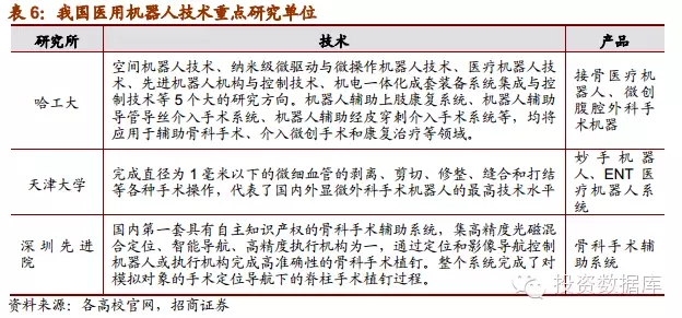 我國醫(yī)用機(jī)器人的發(fā)展：技術(shù)有所突破，挑戰(zhàn)與機(jī)遇并存