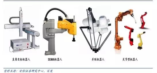2016年中國(guó)工業(yè)機(jī)器人控制器市場(chǎng)狀況分析
