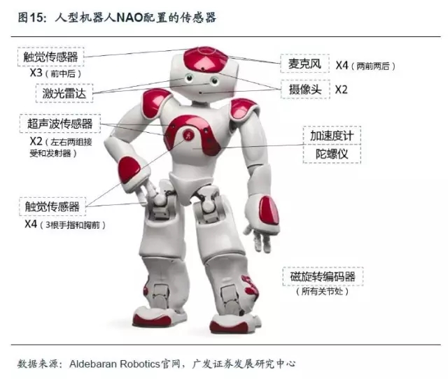【資本要聞】這兩家機器人相關企業總融資超過7億人民幣！