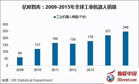 市場占比31% 國產工業機器人正在崛起
