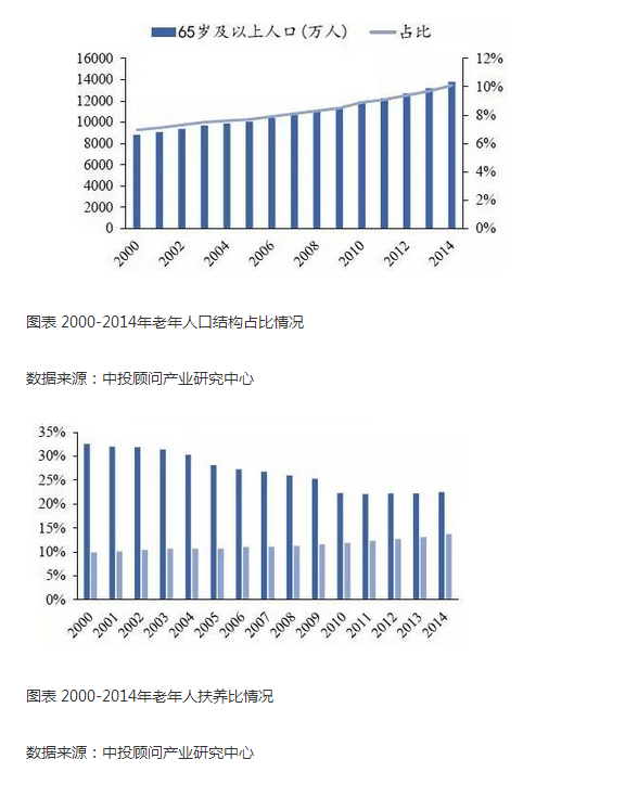 2016-2020年中國醫(yī)療機(jī)器人產(chǎn)業(yè)深度解析