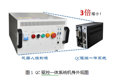 眾為興為你解答“驅(qū)控一體化”的必然性