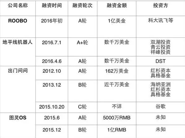 看這4家驚艷投資人的中國機器人創業公司！