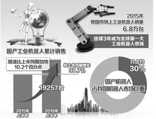 我國機器人產業(yè)五年規(guī)劃發(fā)布 有望由大變強