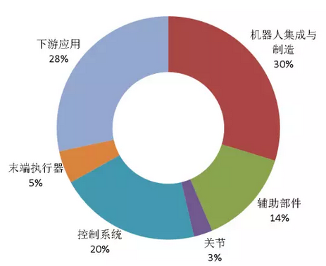 專利報告揭示工業(yè)機(jī)器人產(chǎn)業(yè)發(fā)展現(xiàn)狀