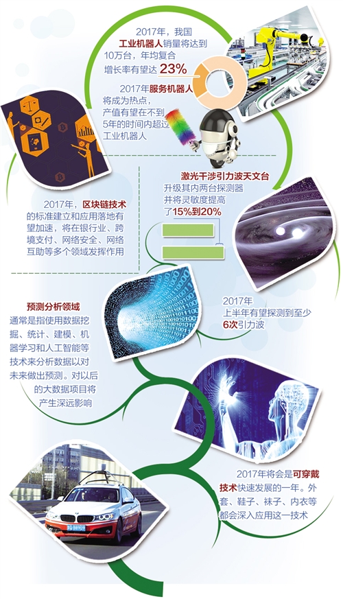 2017世界十項(xiàng)創(chuàng)新前瞻：引力波、機(jī)器人上榜