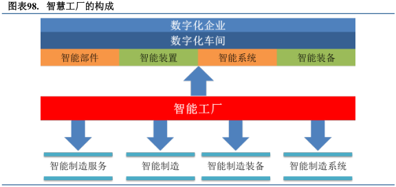 系統(tǒng)集成商未來發(fā)展方向