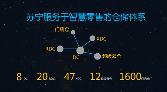 這些大牌電商快遞都是如何打造智能物流線？