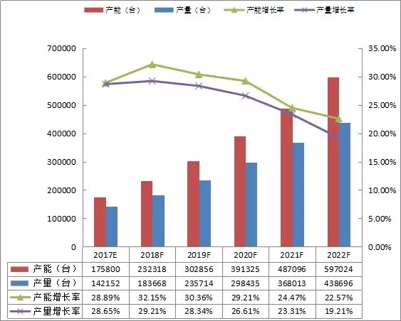 【市場】3C機器人市場正爆發(fā) 全能型系統(tǒng)集成商站在風(fēng)口