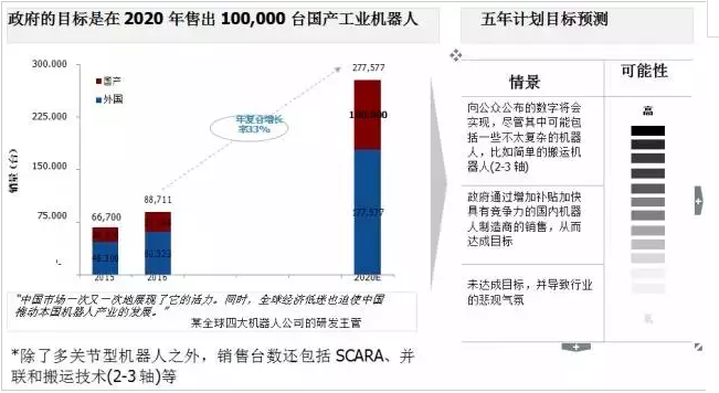 在中國，真正制造工業機器人的公司不超過80家