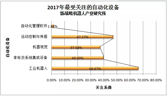 【快報】2017年1-8月工業機器人產量超8萬套