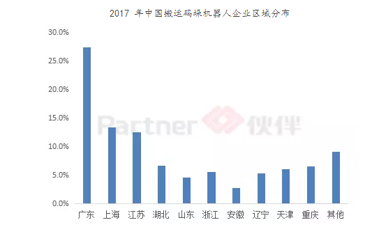 2017年機器人公司業績普遍向好