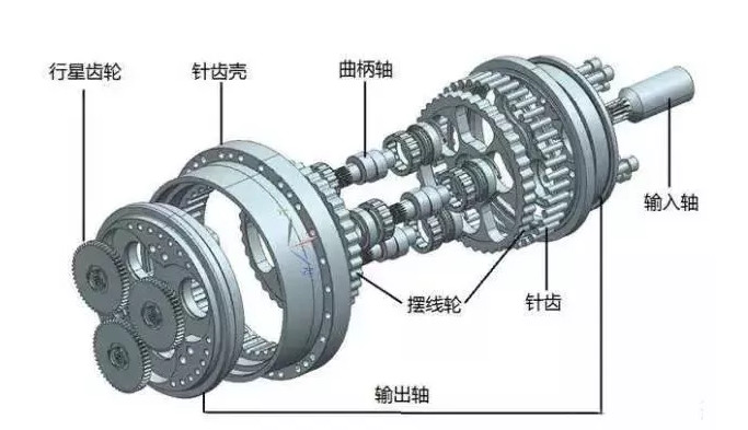 工業機器人的Rv減速器和諧波減速器有什么區別