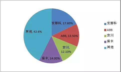 2024年庫卡在中國境內(nèi)的年度總產(chǎn)量將超過10萬臺(tái)機(jī)器人