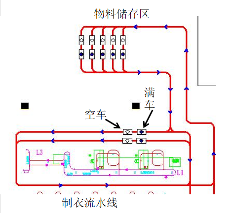 IGV小車(chē)在服裝行業(yè)中的應(yīng)用