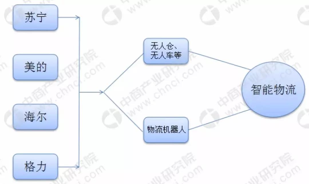 圓通杭州機器人轉運中心正式啟用：350臺機器人日分揀50萬包裹！