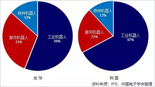 2018年前三季度機(jī)器人產(chǎn)業(yè)數(shù)據(jù)概覽