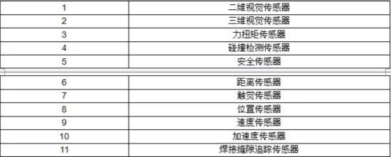 用數據分析工業機器人成本構成以及未來投資價值