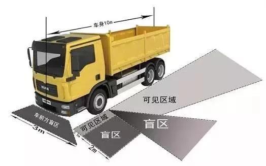 大型車(chē)輛“掃盲”神器，讓生命遠(yuǎn)離“死亡彎月”