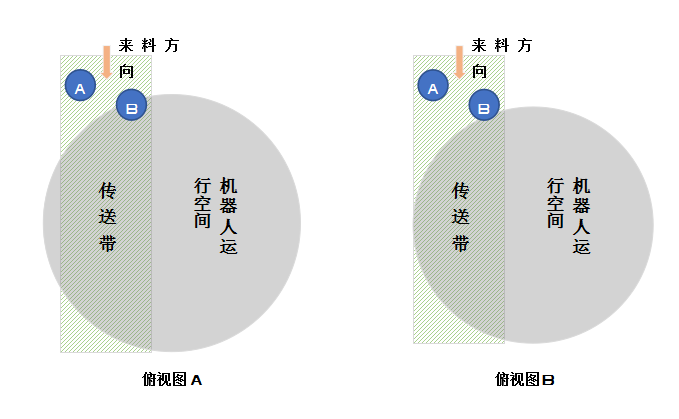 關(guān)于機(jī)器人臂展的深度解讀，你知道么？