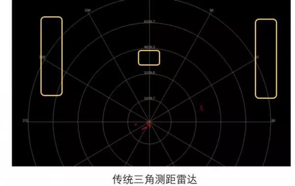 如何衡量機(jī)器人用激光雷達(dá)的實(shí)用性和可靠性？