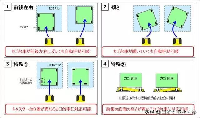 日本松下電器發售用于臺車移動的AGV機器人