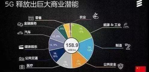 5G時代到來，為機器人帶來了57萬臺的發(fā)展機遇