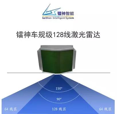 鐳神智能激光雷達最大降幅達五成 提升產業規模化又進一步？