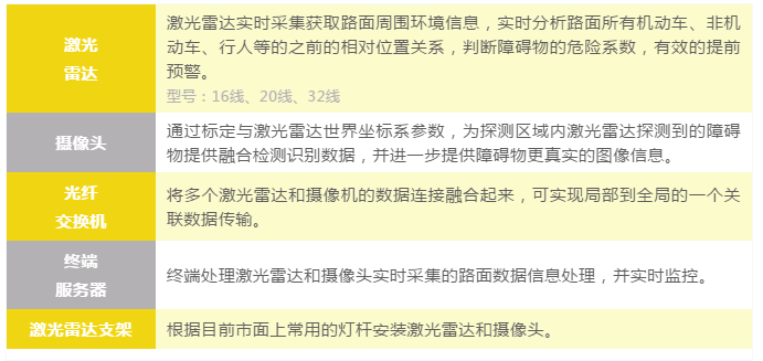 DHL黑科技自動跟隨倉儲機(jī)器人，貨滿后一鍵送到指定位置