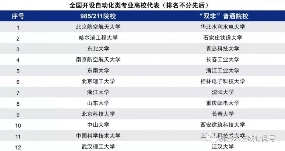 一將難求，工業機器人20W人才缺口怎么補？