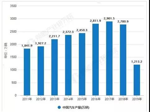 AGV汽車行業遇冷？