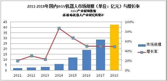 行業(yè)藍(lán)皮書(shū) 全球及中國(guó)移動(dòng)機(jī)器人（AGV）市場(chǎng)規(guī)模數(shù)據(jù)即將發(fā)布