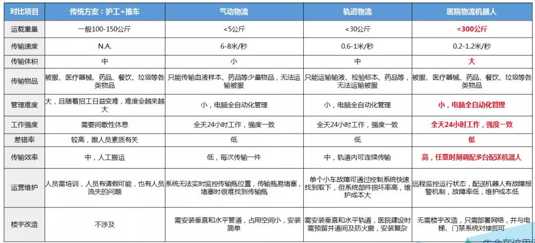 深圳寶安區(qū)醫(yī)院醫(yī)療集團(tuán)對(duì)物流機(jī)器人的選用與評(píng)估