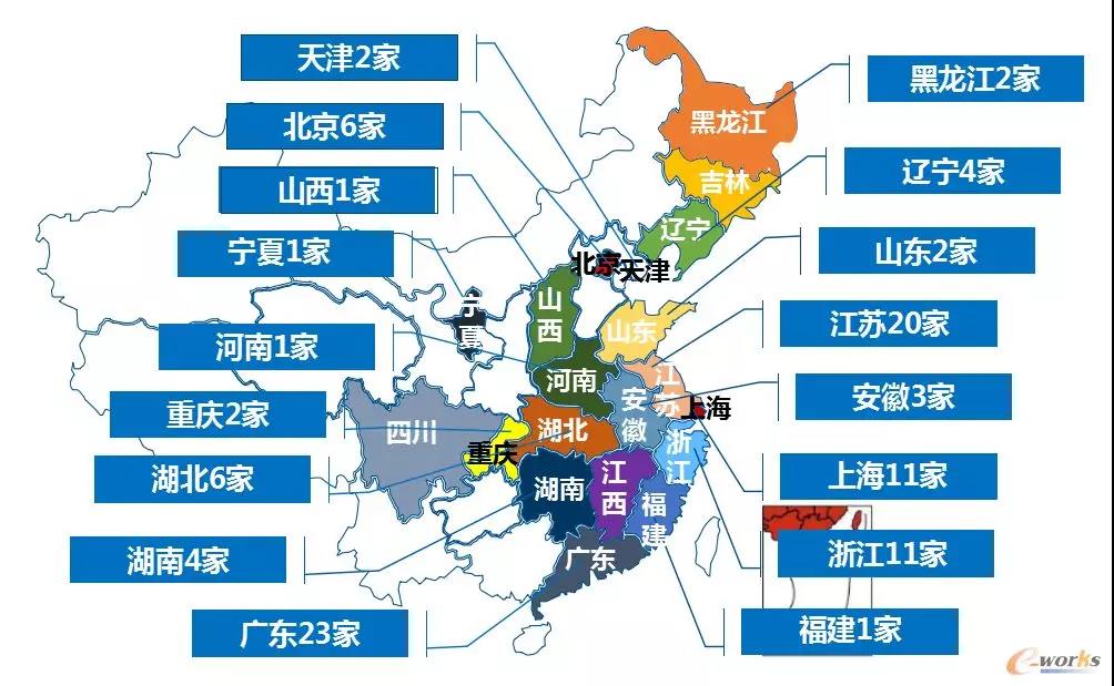 2019智能工廠自動化集成商百強(qiáng)榜發(fā)布！
