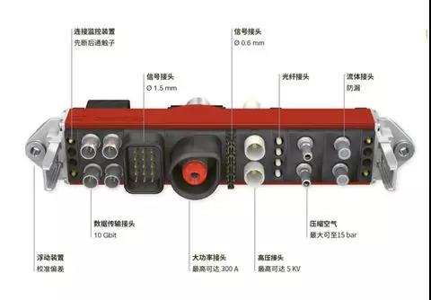 史陶比爾周傳新： AGV充電標(biāo)準(zhǔn)化是未來趨勢