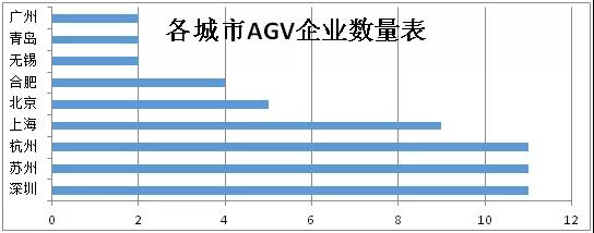 中美貿(mào)易戰(zhàn)下，激光AGV企業(yè)馬太效應(yīng)凸顯